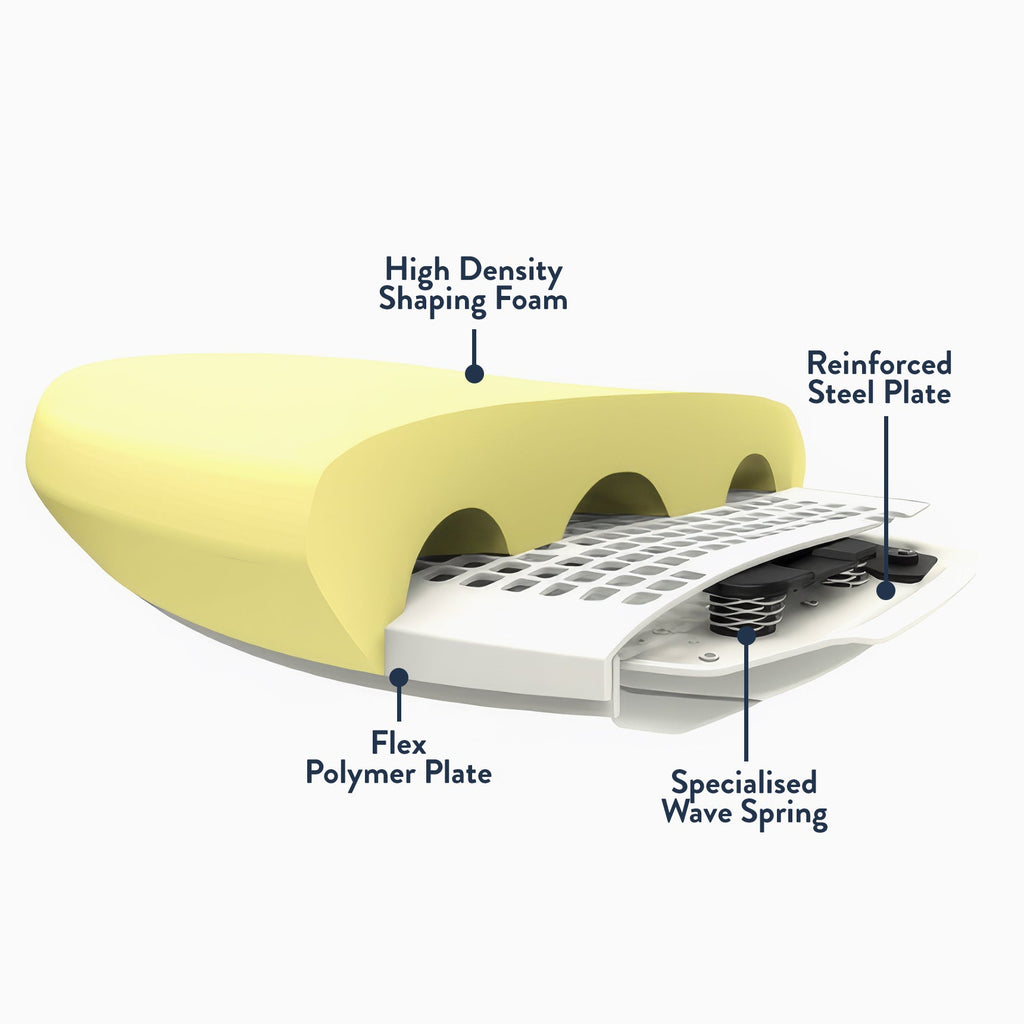 Desky CoilFlex Chair seat wave spring cushion