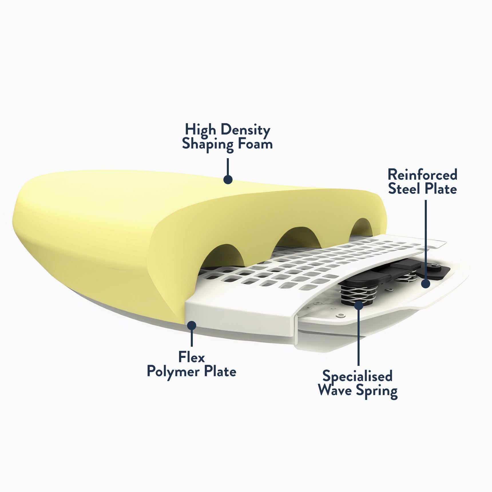 Desky CoilFlex Chair seat wave spring cushion